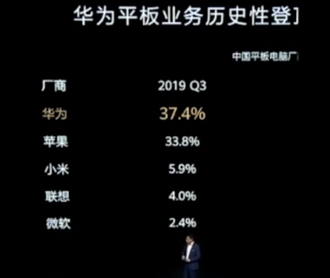 Huawei shippement details