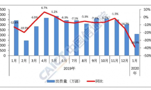 Domestic mobile phone market shipments