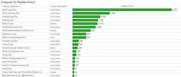 IEEE Patent Index