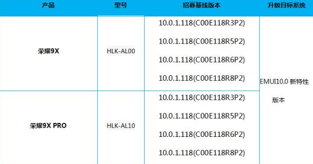 Honor 9X Series EMUI 10.0 new features