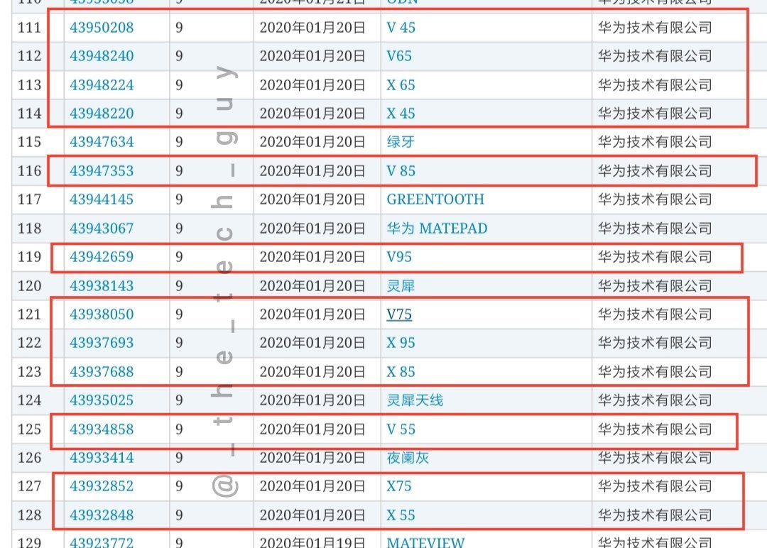 Huawei new trademarks