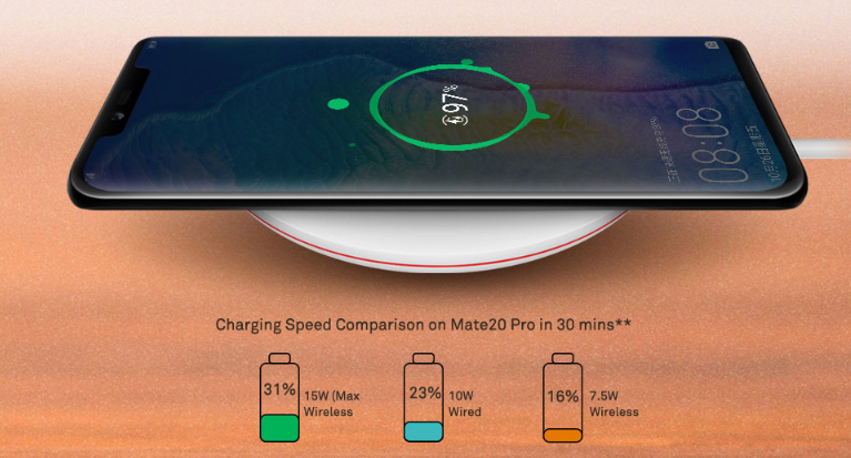 Qi Wireless Charging Protocol