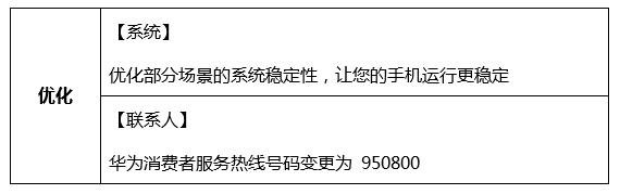 EMUI 10.1.0.82 Changelog