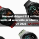 Huawei shipped 8.1 million units of wearable products in Q1 2020