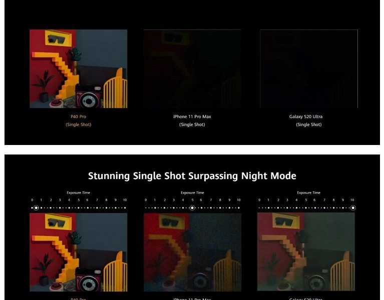 P40 Pro Low Light Sample