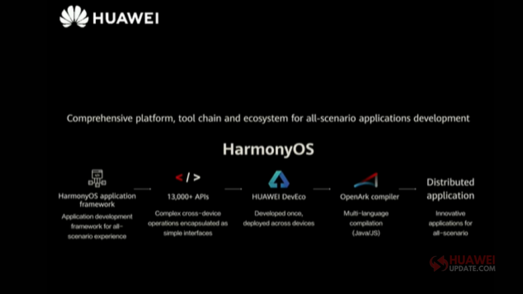 Hongmeng OS