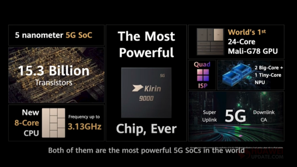 Huawei Kirin 9000