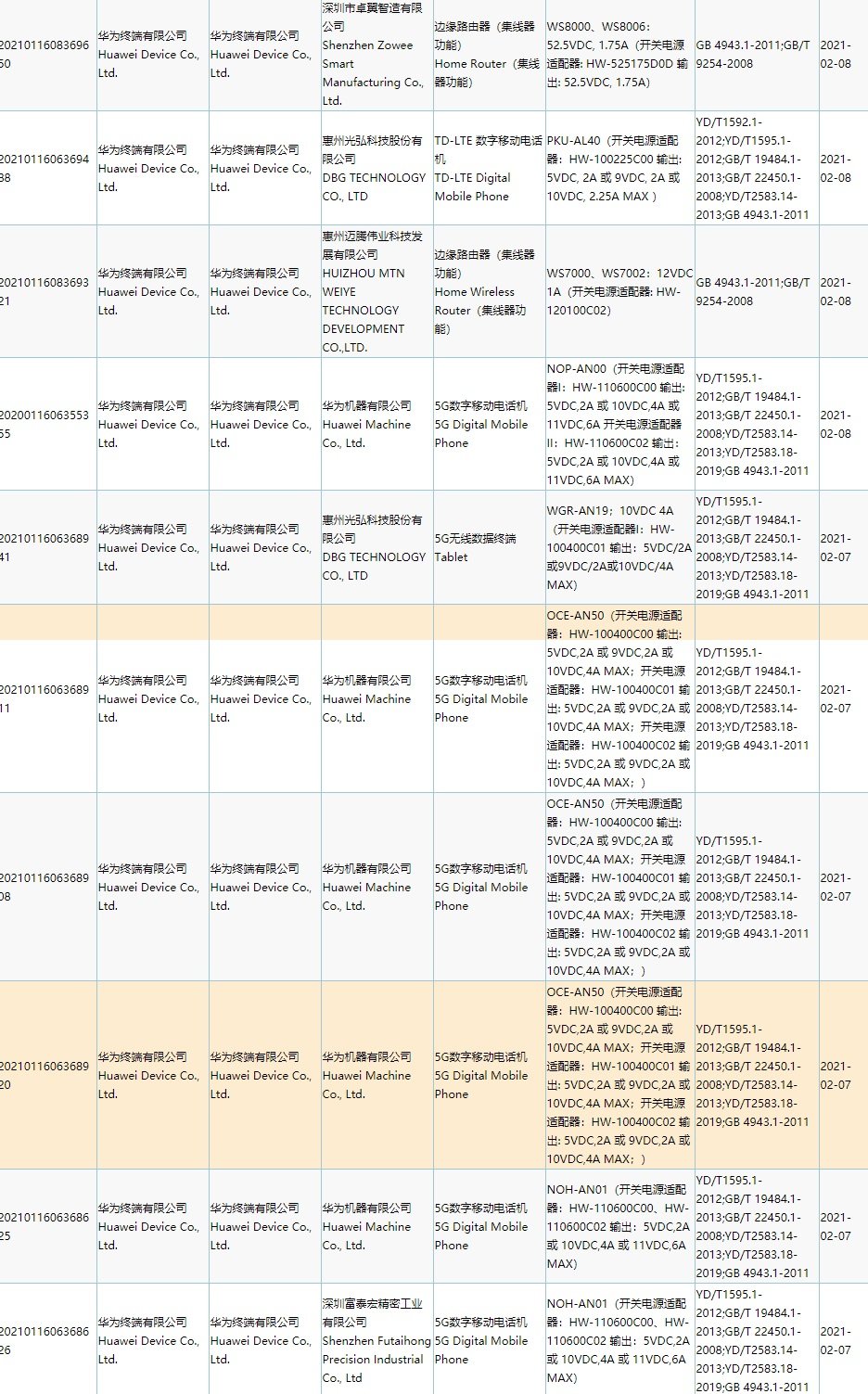 Huawei MatePad Pro 2 3C