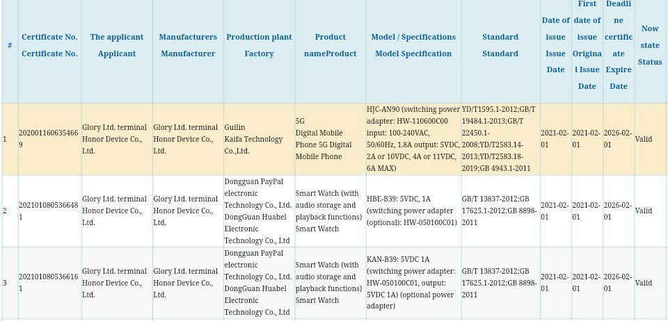 New Honor 5G phone 3C