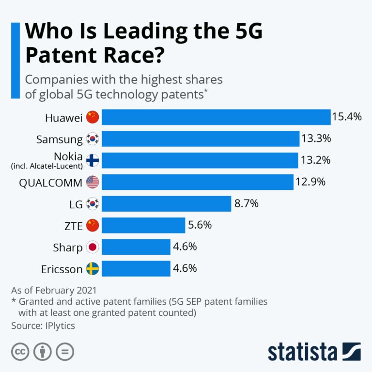 5g-patents