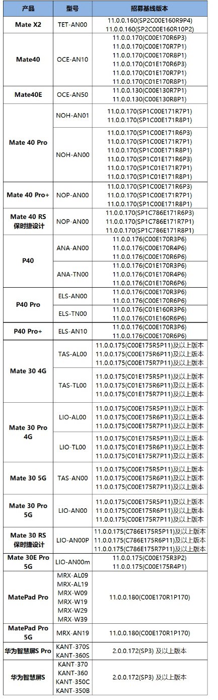 Huawei HarmonyOS 2.0 developer Beta devices list