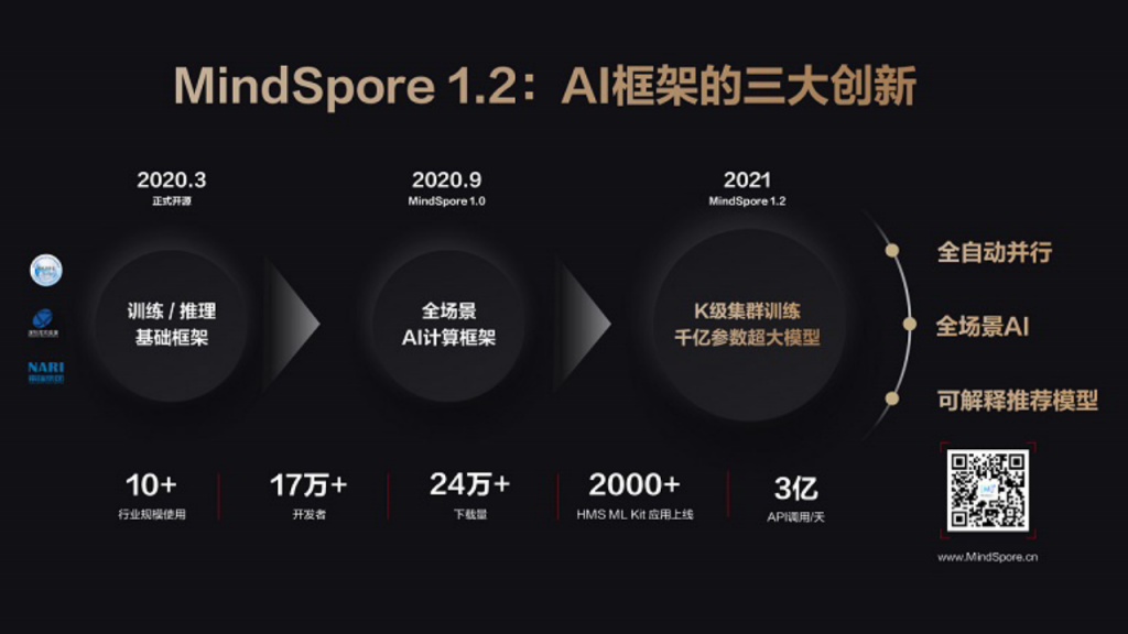 Huawei MindSpore 1.2