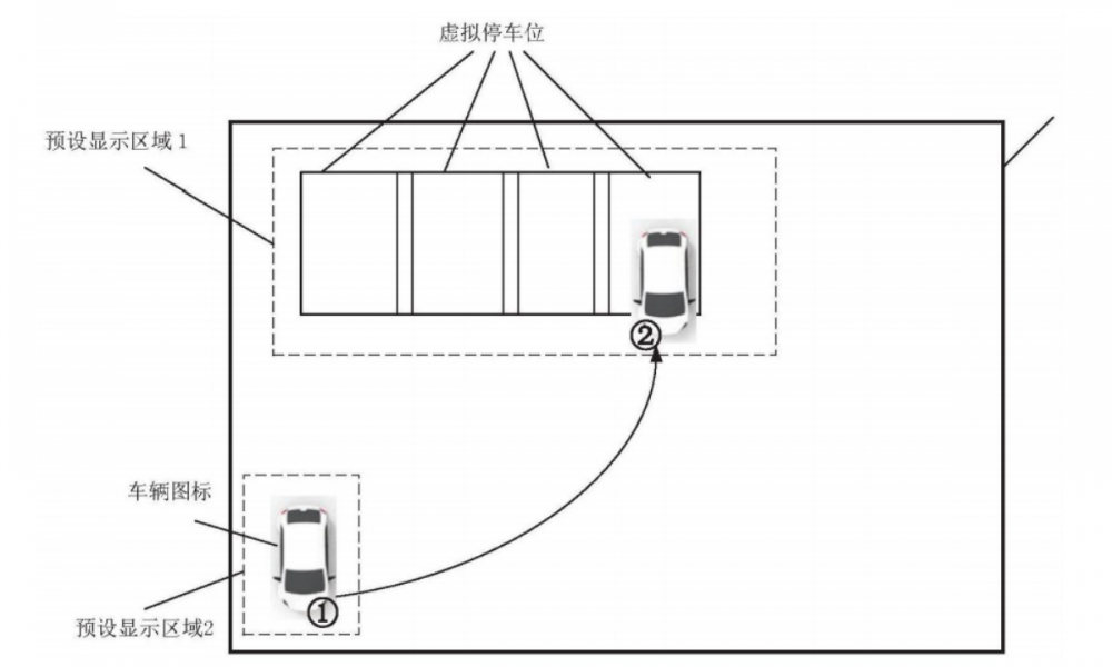 Automatic Parking Interaction Method