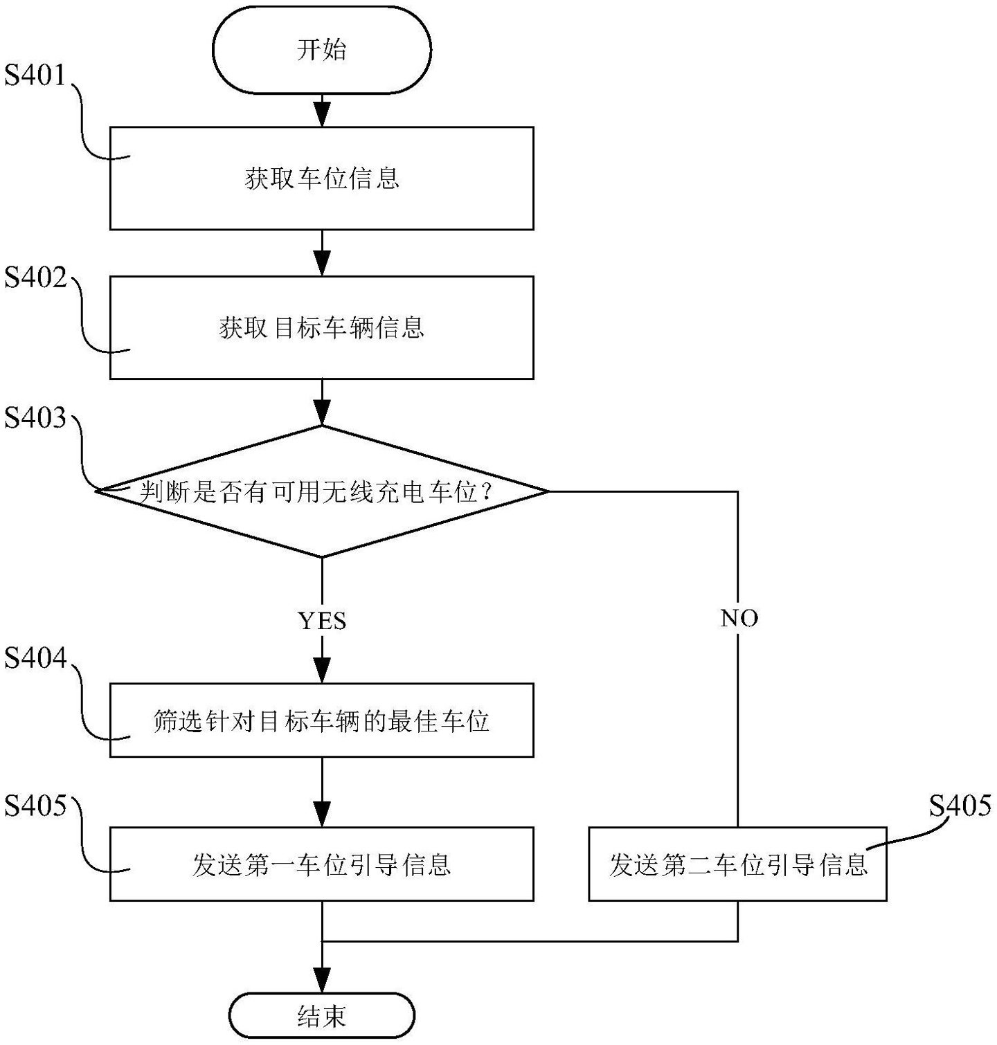 Huawei Wireless Charging Parking Spaces Patent