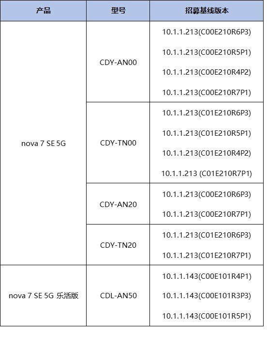 HarmonyOS 2 public beta nova 7 series