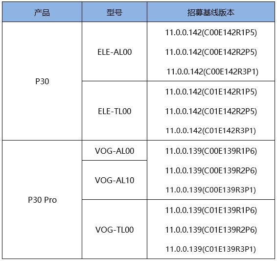HarmonyOS 2 public beta