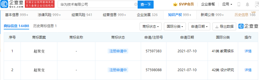 Super Fusion trademark Huawei