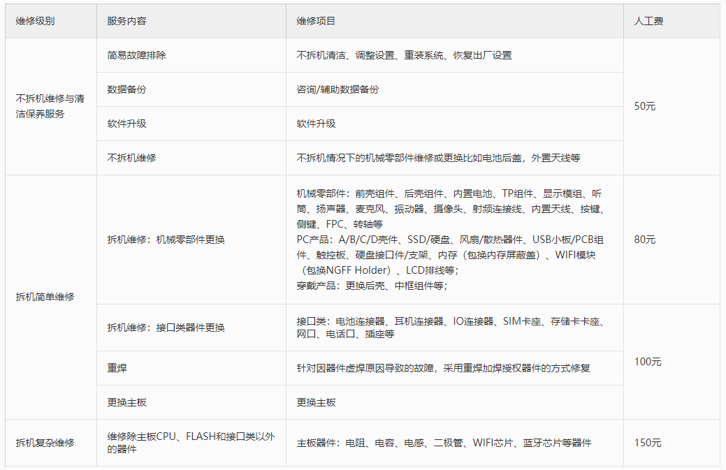 Huawei P50 Pro repair parts price list