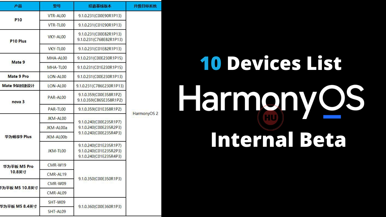 HarmonyOS 2 internal beta recruitment starts for 10 devices (1)