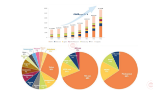 Yole Developpement report