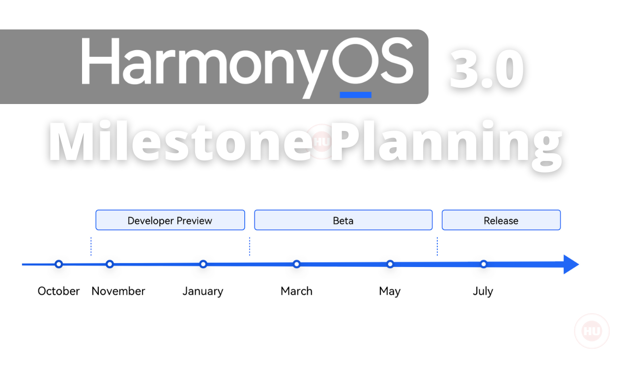 HarmonyOS 3.0 release date 2022