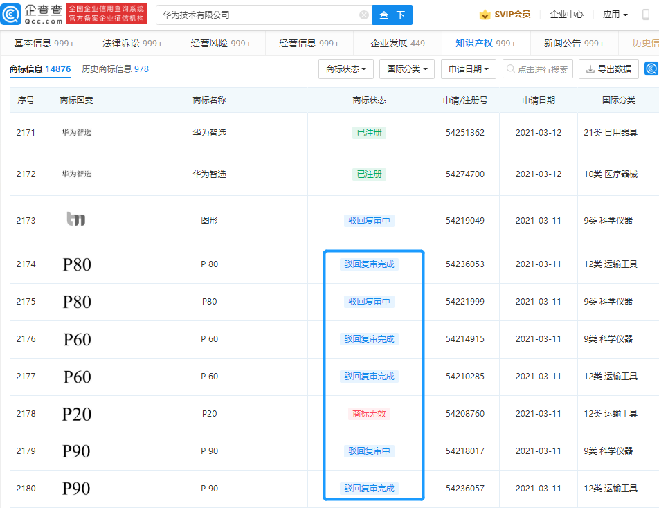 Huawei P10 to P100 series trademark got rejected