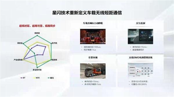 Huawei takes the lead in establishing the SparkLink Alliance-2