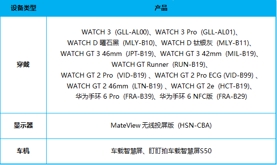 Huawei Mate 30 Pro and Honor Play 4T Pro HarmonyOS 2 new features-1