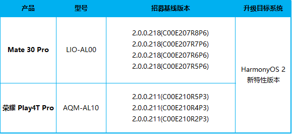 Huawei Mate 30 Pro and Honor Play 4T Pro HarmonyOS 2 new features