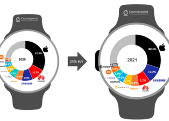 Smartwatch Market Grows 24% YoY in 2021