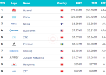Top 10 Global Telecom Infrastructure Brands