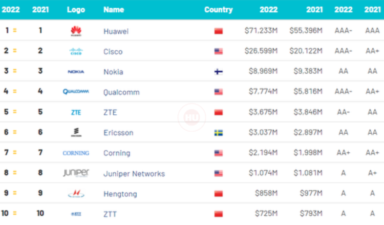 Top 10 Global Telecom Infrastructure Brands