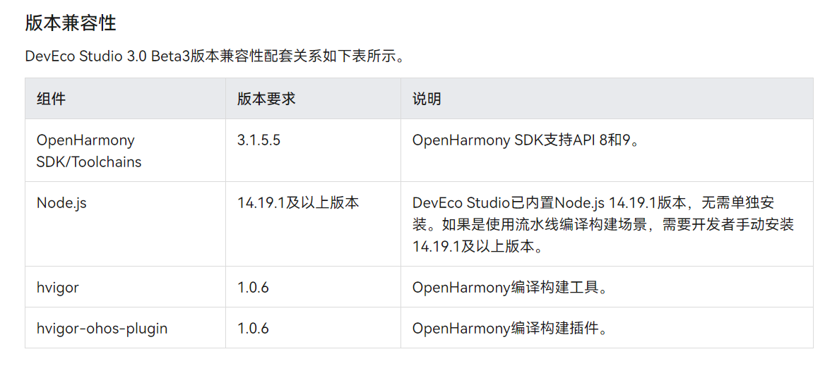 Huawei DevEco Studio 3.0 Beta 3