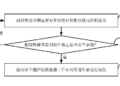 Huawei ultrasonic cleaning of car windows patent