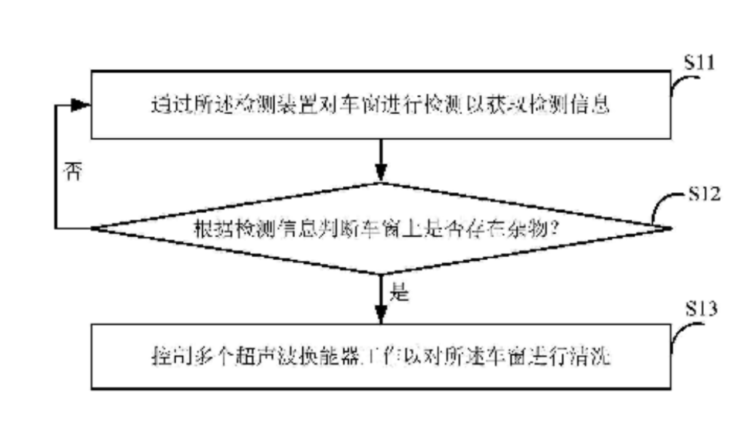 Huawei ultrasonic cleaning of car windows patent