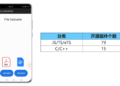 Huawei HarmonyOS 94 JS and eTS components