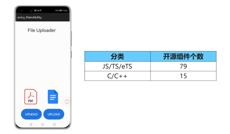 Huawei HarmonyOS 94 JS and eTS components