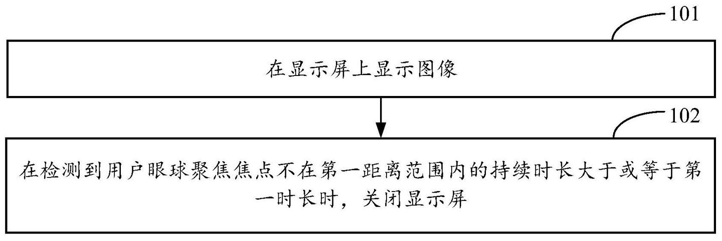 Huawei's eye-control headset patent