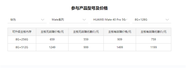 Huawei Mate 40 series memory upgrade is coming