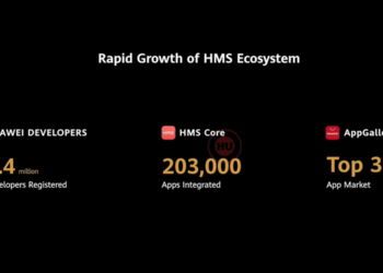 HMS ecosystem 203,000 HMS Core Apps