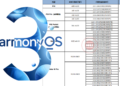 Required HarmonyOS 2 versions for HarmonyOS 3 beta first batch
