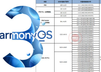 Required HarmonyOS 2 versions for HarmonyOS 3 beta first batch