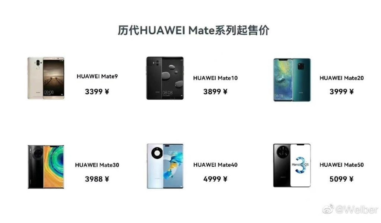 Huawei Mate 50 series prices