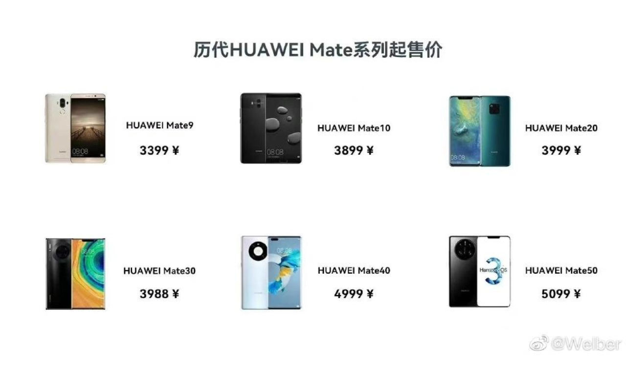 Huawei mate 50 pro сравнение. Huawei Mate 50 Pro. Huawei Mate 50 влагозащита. Хуавей мате 50 про характеристики. Huawei Mate 50 Pro камера.