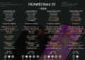 Huawei Mate 50 series specs image