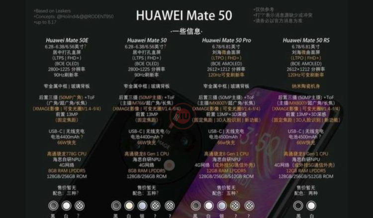 Huawei Mate 50 series specs image