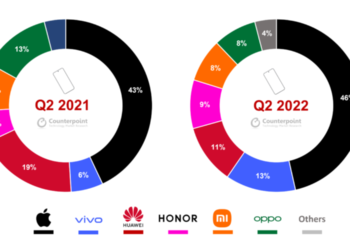 Huawei ranked third in Q2 2022 China Premium Smartphone Market share