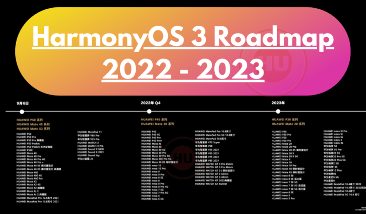 HarmonyOS 3 update Roadmap for 2022 - 2023
