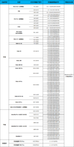 These 20 Huawei devices getting HarmonyOS 3 public beta update