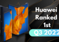 Huawei ranked 1st in Q3 2022 market share